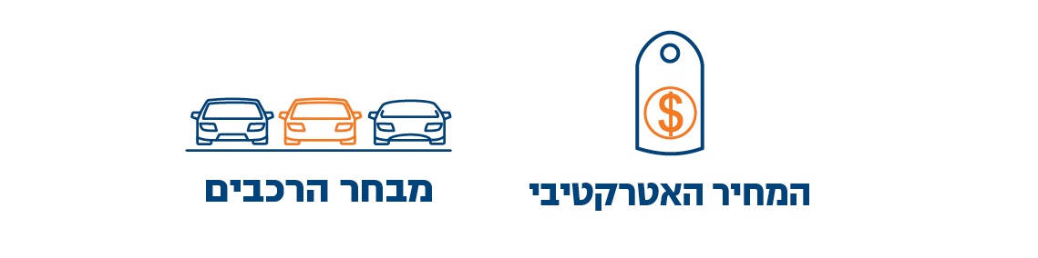 יתרונות ליסינג פרטי 